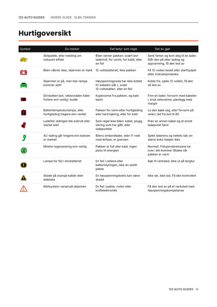 Elbilteknikk forklart enkelt, side 20