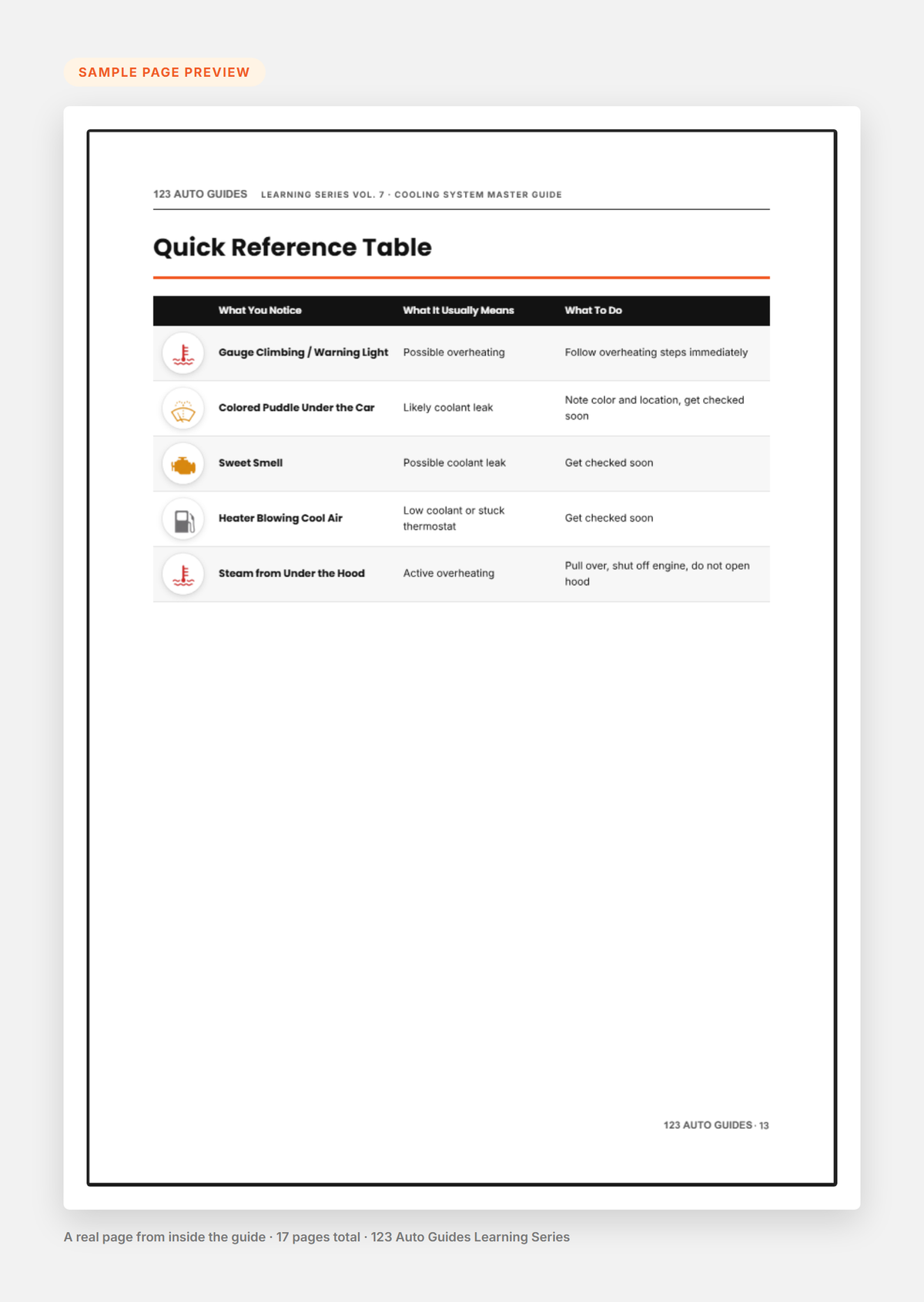 Sample page preview - Quick Reference Table