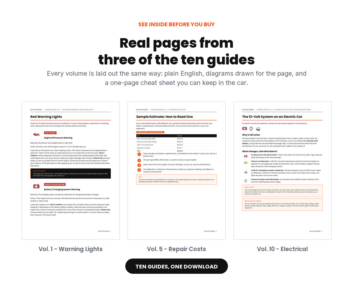 See inside before you buy - real pages from three of the ten guides
